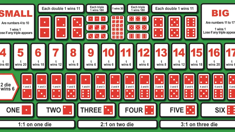 Live Asian Sic Bo Dice Game Visual Guide
