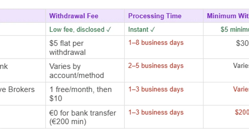 Withdrawal Limits & Financial Ceilings Visual Guide